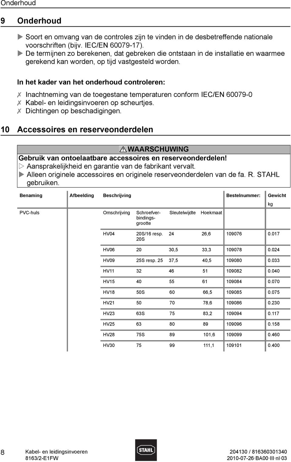 In het kader van het onderhoud controleren: X Inachtneming van de toegestane temperaturen conform IEC/EN 60079-0 X Kabel- en leidingsinvoeren op scheurtjes. X Dichtingen op beschadigingen.