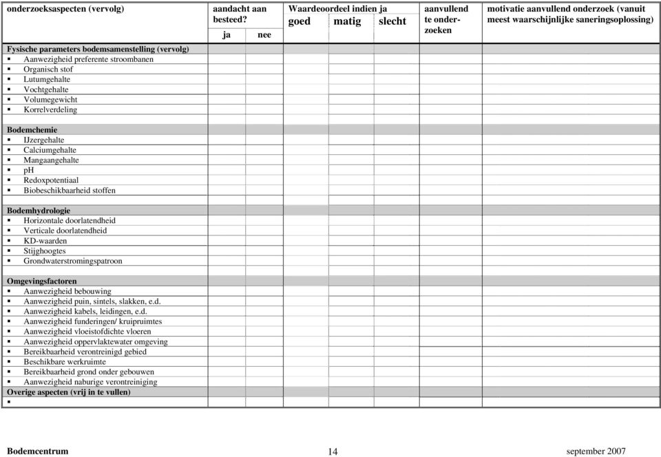 (vervolg) Aanwezigheid preferente stroombanen Organisch stof Lutumgehalte Vochtgehalte Volumegewicht Korrelverdeling Bodemchemie IJzergehalte Calciumgehalte Mangaangehalte ph Redoxpotentiaal