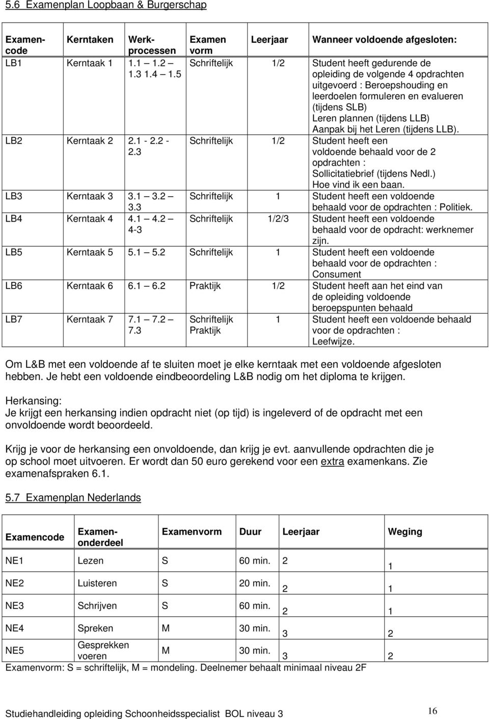 het Leren (tijdens LLB). LB2 Kerntaak 2 2.1-2.2-2.3 Schriftelijk 1/2 Student heeft een voldoende behaald voor de 2 opdrachten : Sollicitatiebrief (tijdens Nedl.) Hoe vind ik een baan.