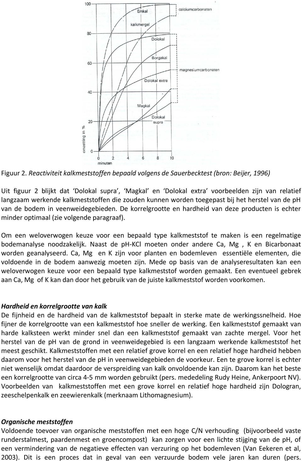 kalkmeststoffen die zouden kunnen worden toegepast bij het herstel van de ph van de bodem in veenweidegebieden.