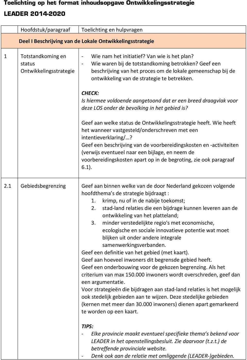 Geef een beschrijving van het proces om de lokale gemeenschap bij de ontwikkeling van de strategie te betrekken.