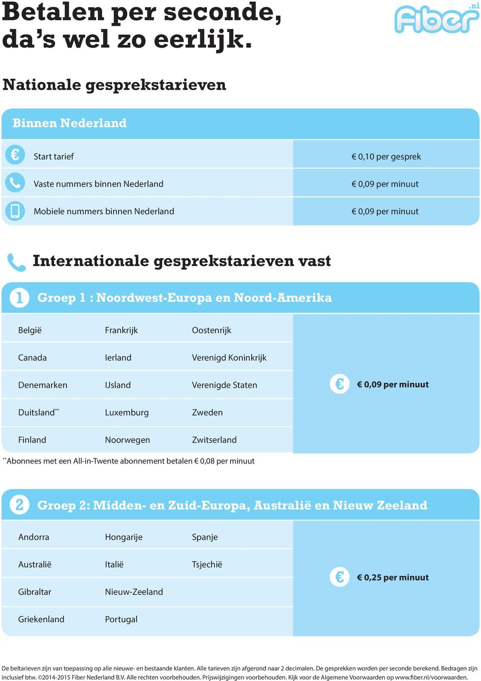 minuut 1 Groep 1 : Noordwest-Europa en Noord-Amerika België Frankrijk Oostenrijk Canada Ierland Verenigd Koninkrijk Denemarken IJsland Verenigde Staten 0,09 per minuut