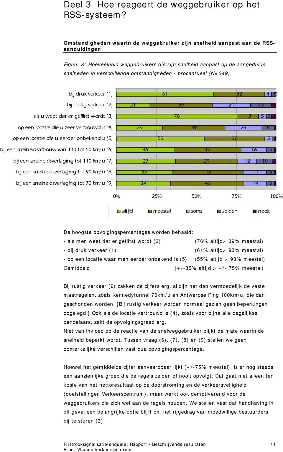 omstandigheden - procentueel (N=349) bij druk verkeer (1) 61 32 4 30 bij rustig verkeer (2) 21 39 24 13 3 als u weet dat er geflitst wordt (3) 76 13 5 3 3 op een locatie die u zeer vertrouwd is (4)