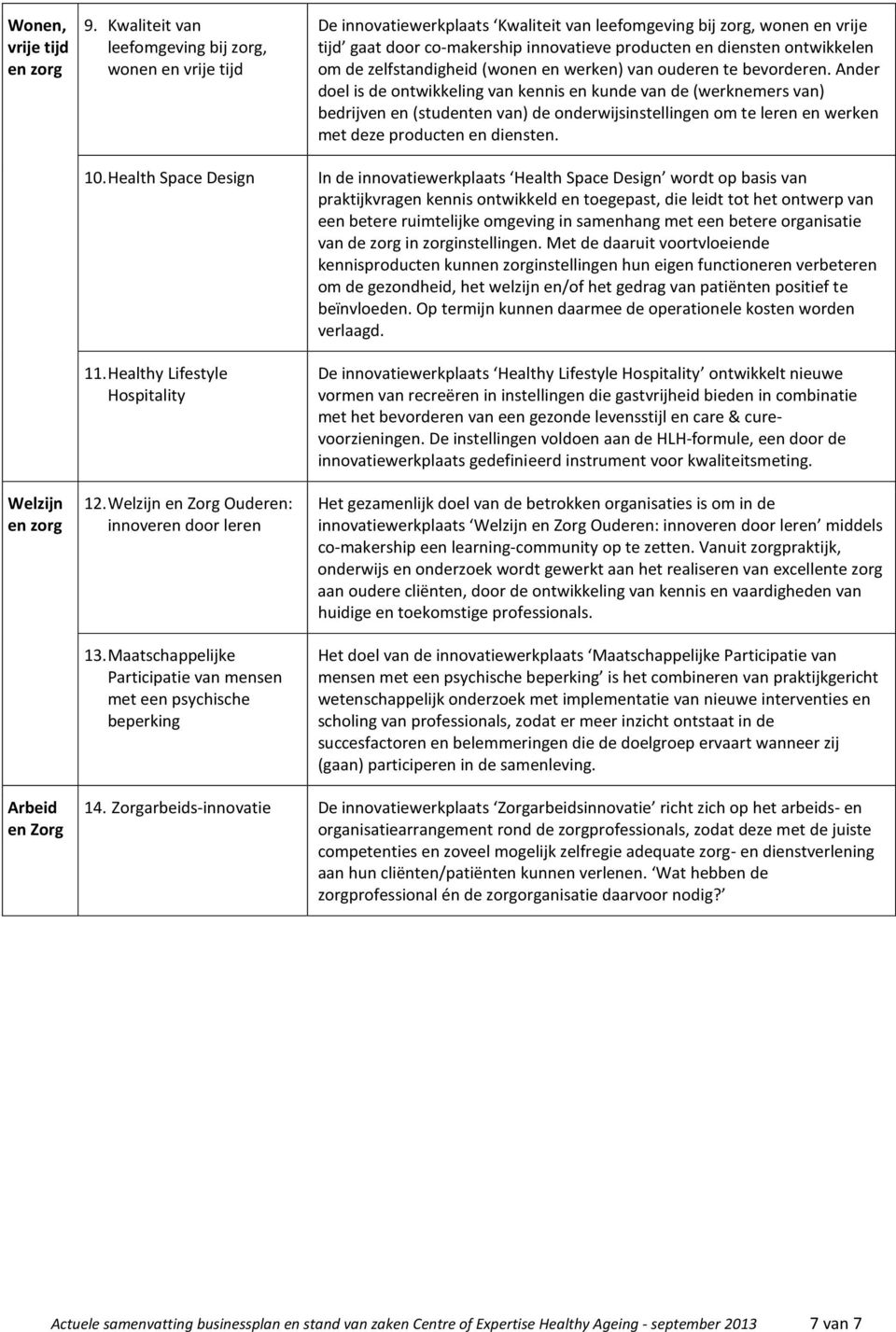 ontwikkelen om de zelfstandigheid (wonen en werken) van ouderen te bevorderen.