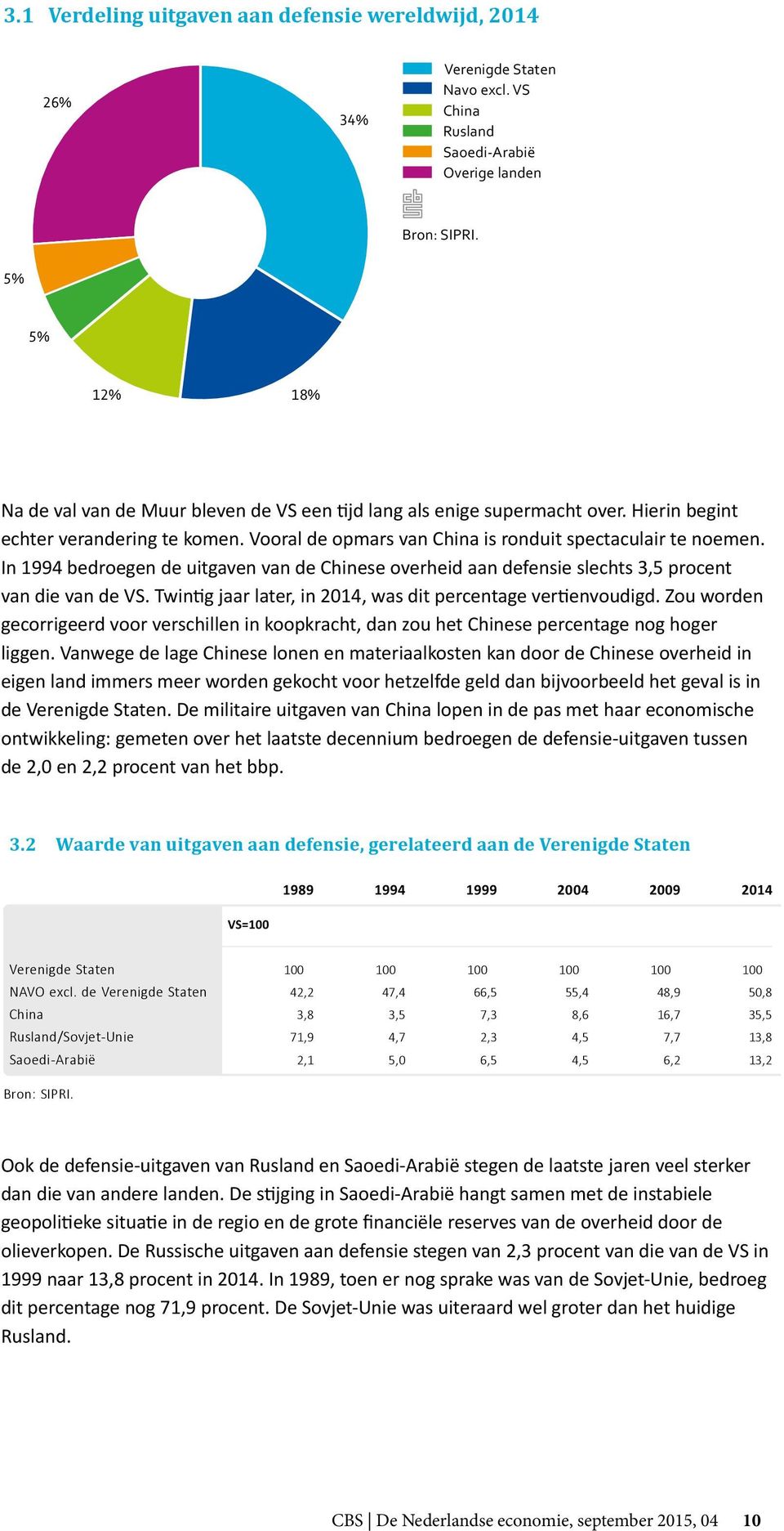 In 1994 bedroegen de uitgaven van de Chinese overheid aan defensie slechts 3,5 procent van die van de VS. Twintig jaar later, in 2014, was dit percentage vertienvoudigd.