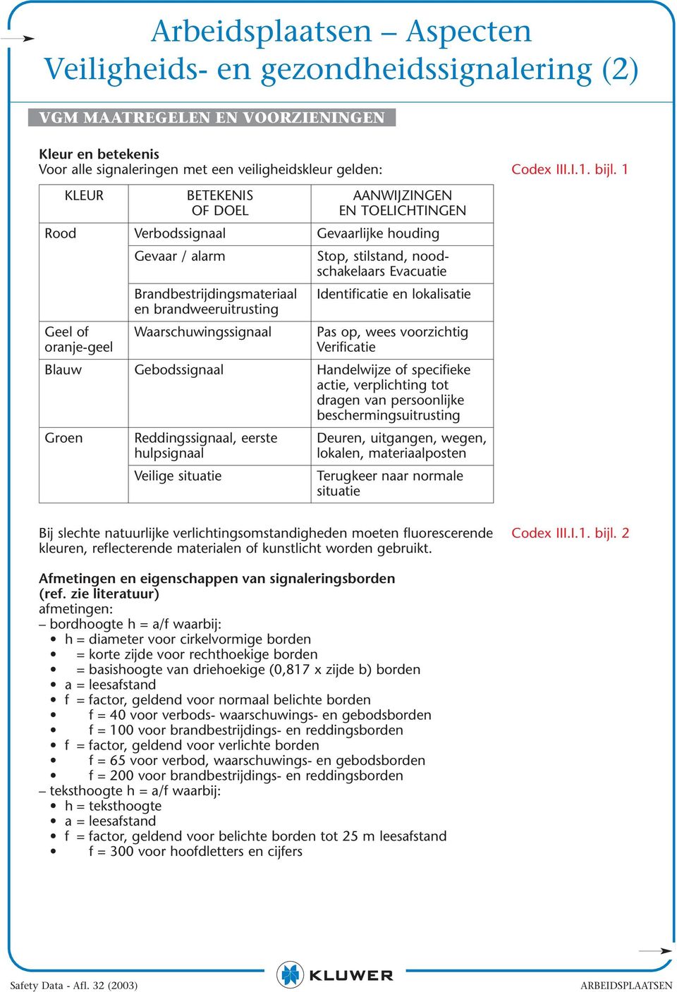 Waarschuwingssignaal Pas op, wees voorzichtig oranje-geel Verificatie Blauw Gebodssignaal Handelwijze of specifieke actie, verplichting tot dragen van persoonlijke beschermingsuitrusting Groen