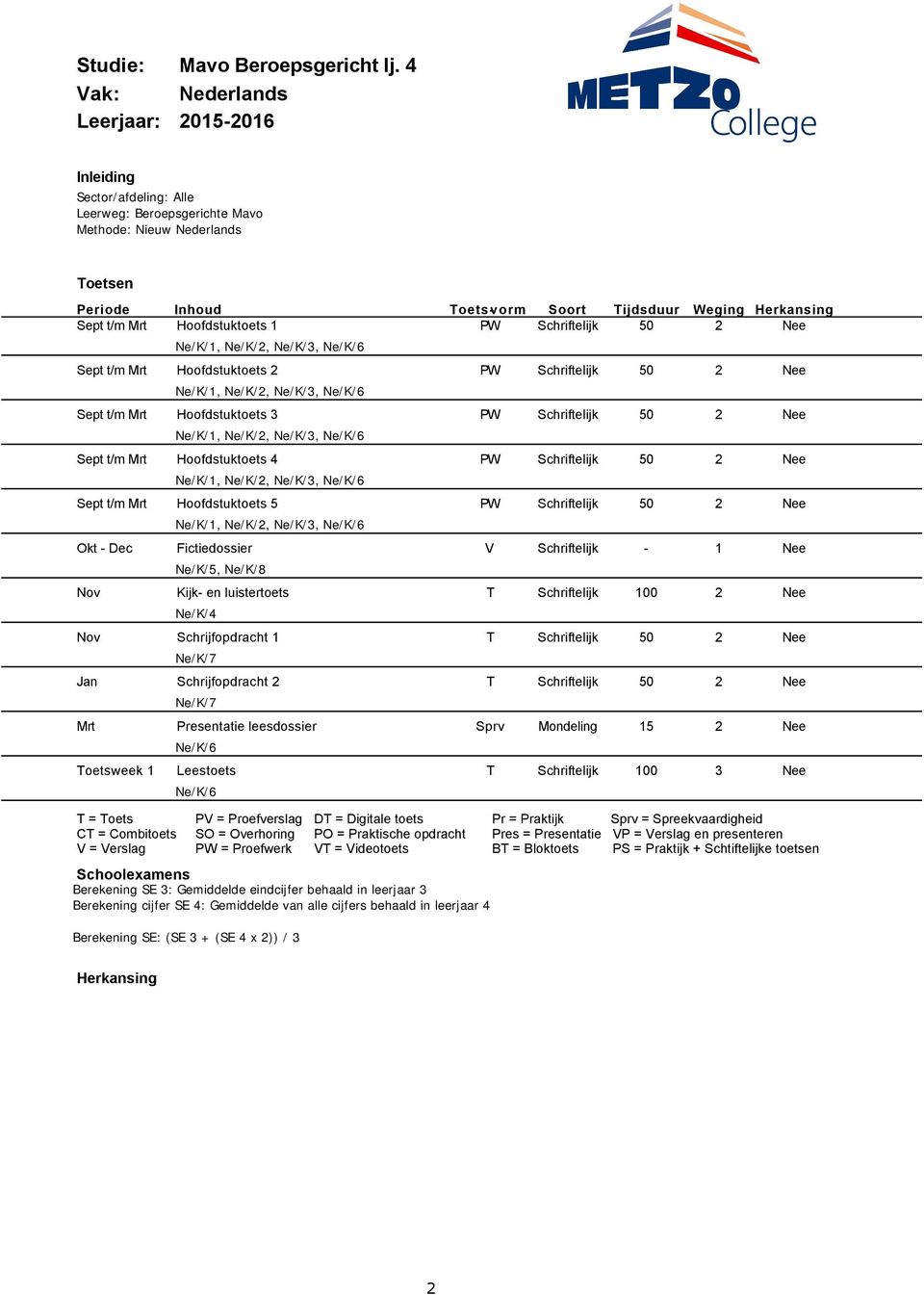 Ne/K/, Ne/K/6 Okt Dec Fictiedossier Ne/K/5, Ne/K/8 Nov Kijk en luistertoets Ne/K/ Nov Schrijfopdracht Ne/K/7 n Schrijfopdracht Ne/K/7 Mrt esentatie leesdossier Ne/K/6 oetsweek Leestoets Ne/K/6 = oets