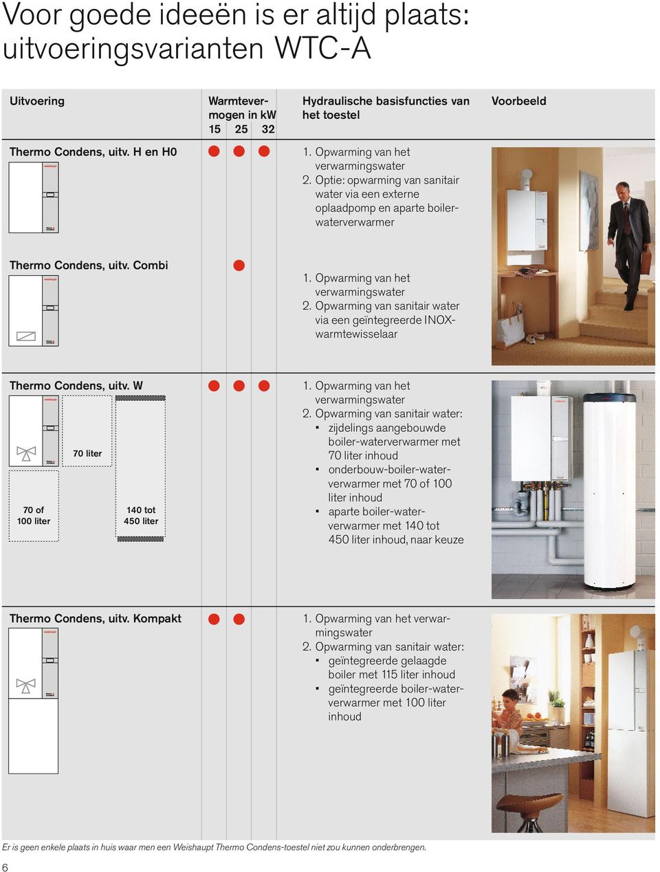 Opwarming van sanitair water via een geïntegreerde INOXwarmtewisselaar Thermo Condens, uitv. W 70 of 100 liter 70 liter 140 tot 450 liter 1. Opwarming van het verwarmingswater 2.