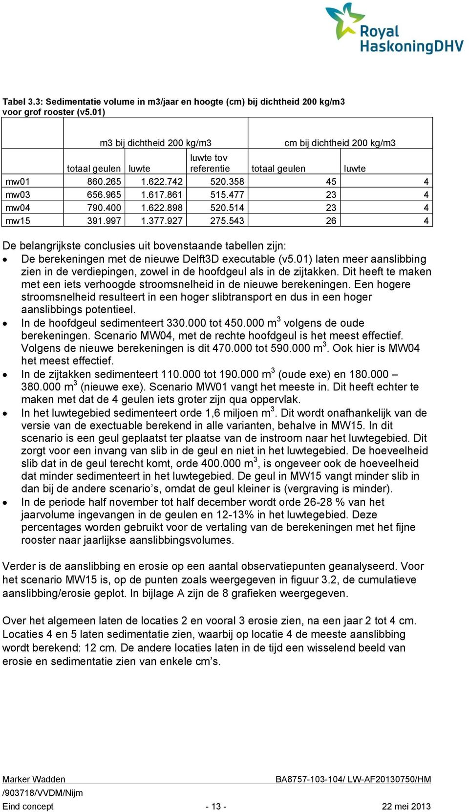400 1.622.898 520.514 23 4 mw15 391.997 1.377.927 275.543 26 4 De belangrijkste conclusies uit bovenstaande tabellen zijn: De berekeningen met de nieuwe Delft3D executable (v5.