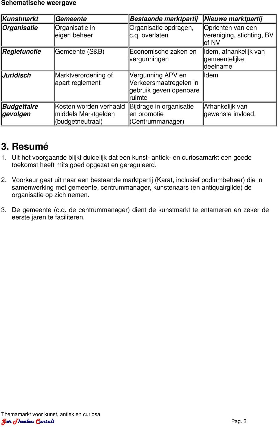 worden verhaald middels Marktgelden (budgetneutraal) Vergunning APV en Verkeersmaatregelen in gebruik geven openbare ruimte Bijdrage in organisatie en promotie (Centrummanager) Idem, afhankelijk van