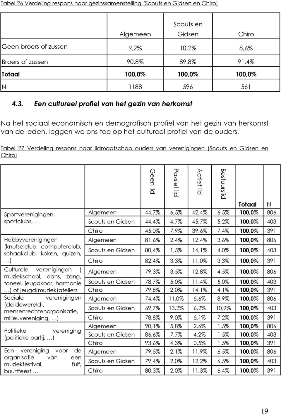 Een cultureel profiel van het gezin van herkomst a het sociaal economisch en demografisch profiel van het gezin van herkomst van de leden, leggen we ons toe op het cultureel profiel van de ouders.