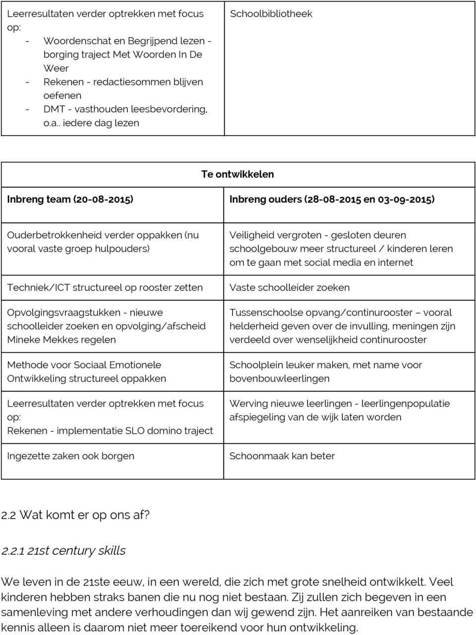 . iedere dag lezen Schoolbibliotheek Te ontwikkelen Inbreng team (20-08-2015) Inbreng ouders (28-08-2015 en 03-09-2015) Ouderbetrokkenheid verder oppakken (nu vooral vaste groep hulpouders)