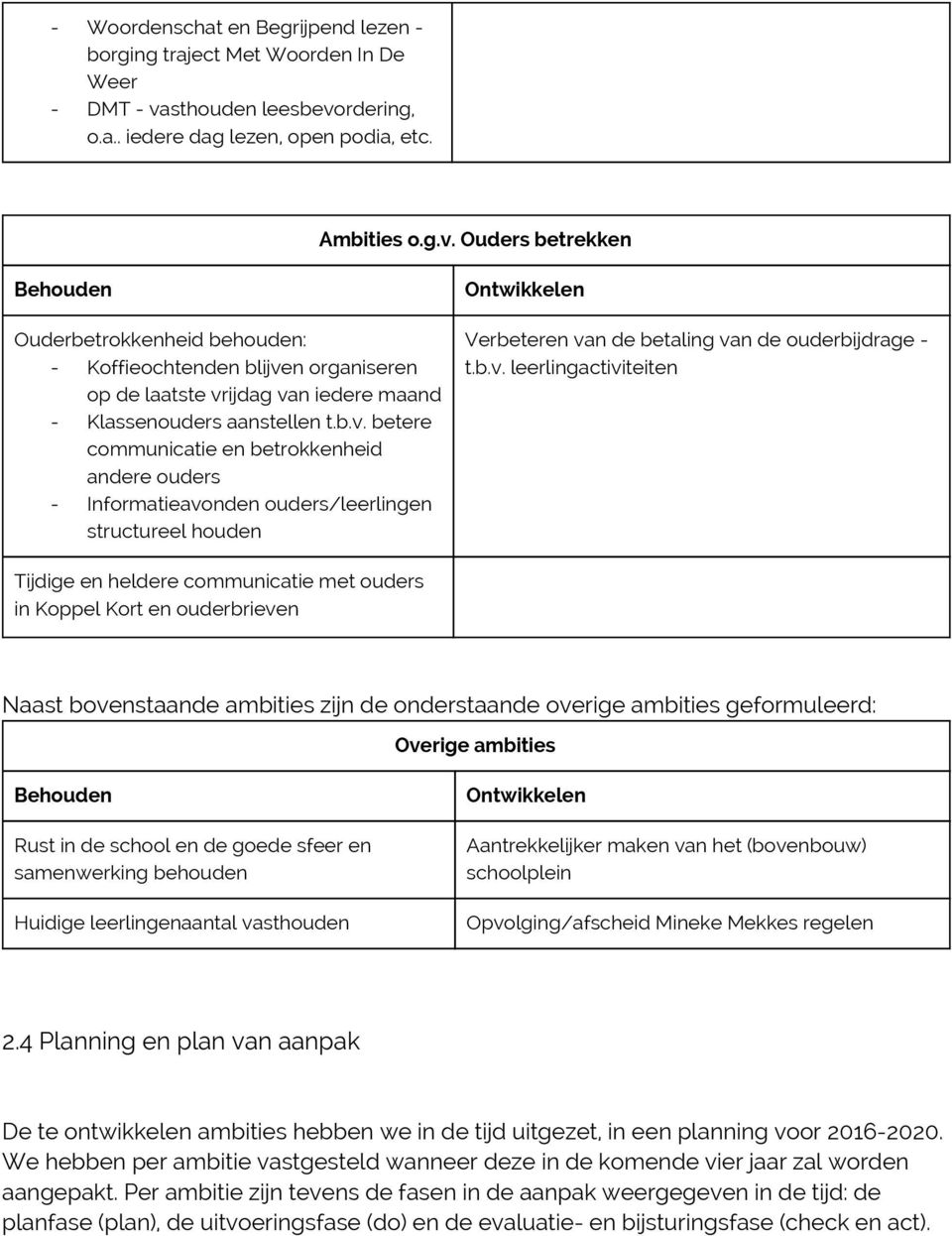 b.v. betere communicatie en betrokkenheid andere ouders - Informatieavonden ouders/leerlingen structureel houden Ontwikkelen Verbeteren van de betaling van de ouderbijdrage - t.b.v.