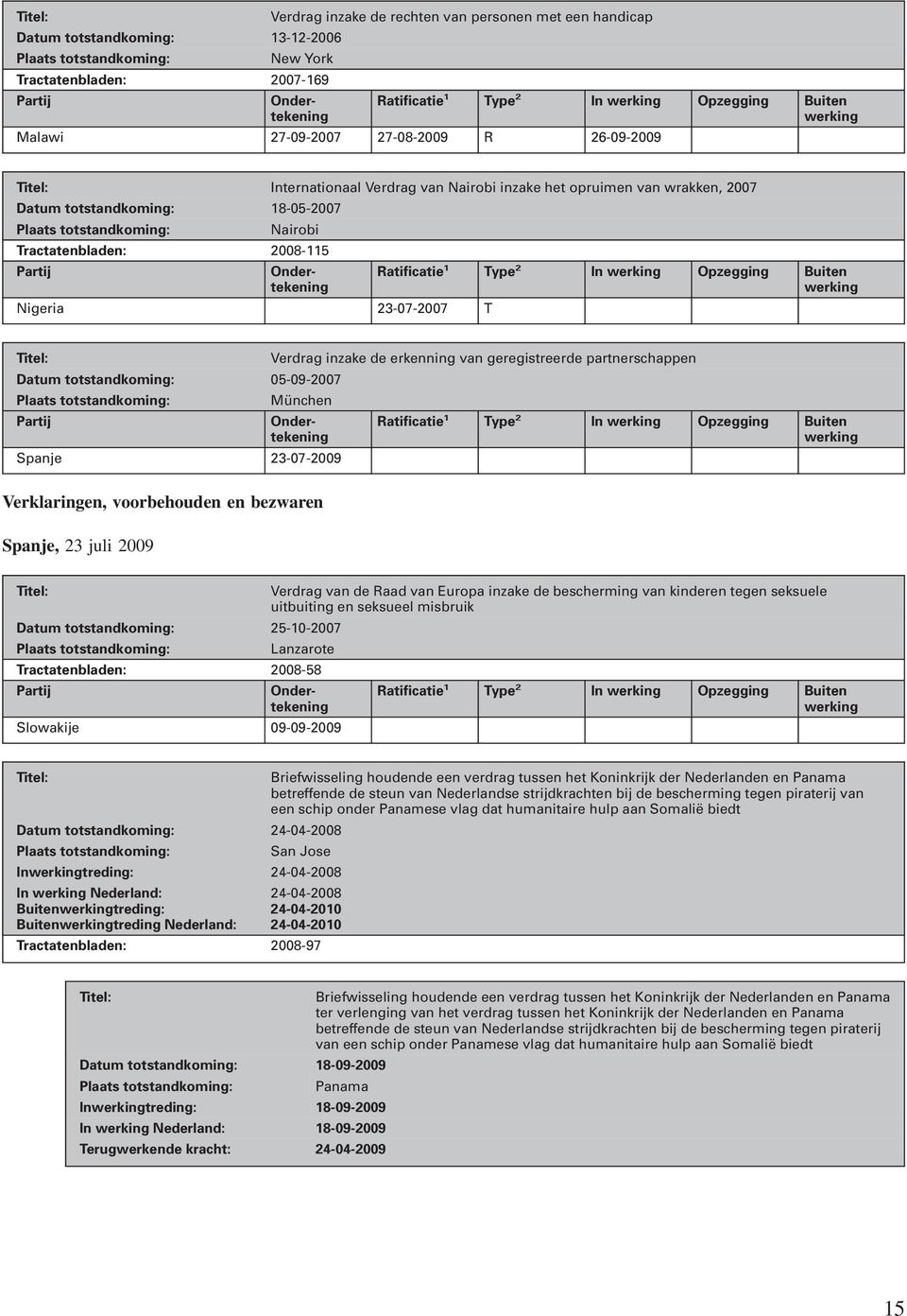 Tractatenbladen: 2008-58 Internationaal Verdrag van Nairobi inzake het opruimen van wrakken, 2007 Datum totstandkoming: 18-05-2007 Nairobi Tractatenbladen: 2008-115 Ratificatie 1 Type 2 In Opzegging