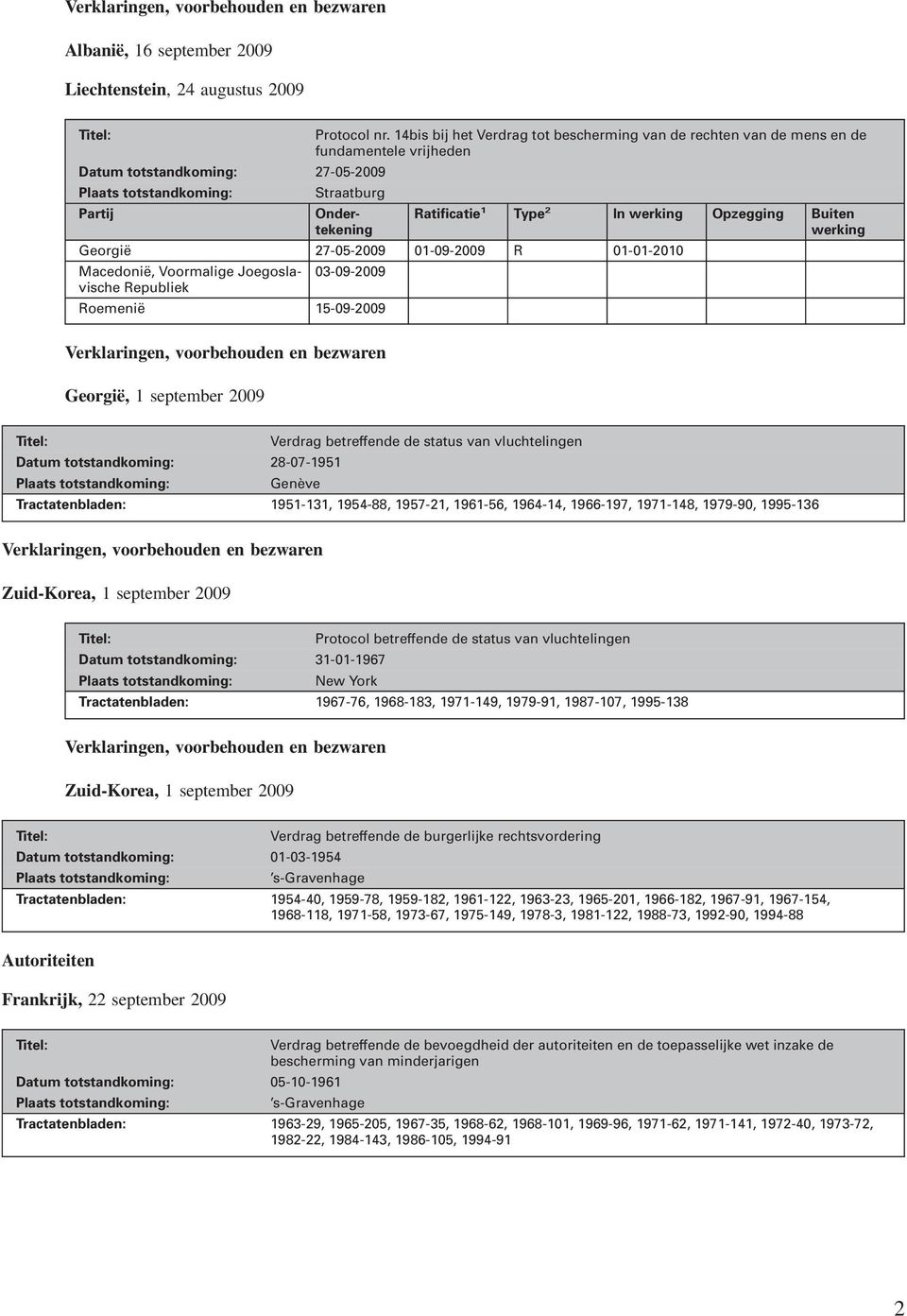 01-09-2009 R 01-01-2010 Macedonië, Voormalige Joegoslavische 03-09-2009 Republiek Roemenië 15-09-2009 Georgië, 1 september 2009 Verdrag betreffende de status van vluchtelingen Datum totstandkoming: