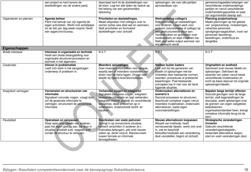 Interesse in organisatie en techniek Heeft een brede belangstelling voor organisatie-structuren/processen en techniek in het algemeen.