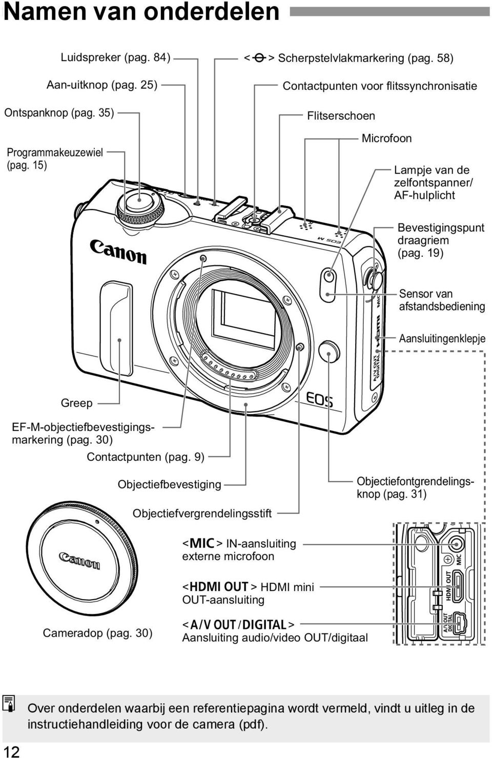 19) Sensor van afstandsbediening Aansluitingenklepje Greep EF-M-objectiefbevestigingsmarkering (pag. 30) Contactpunten (pag.