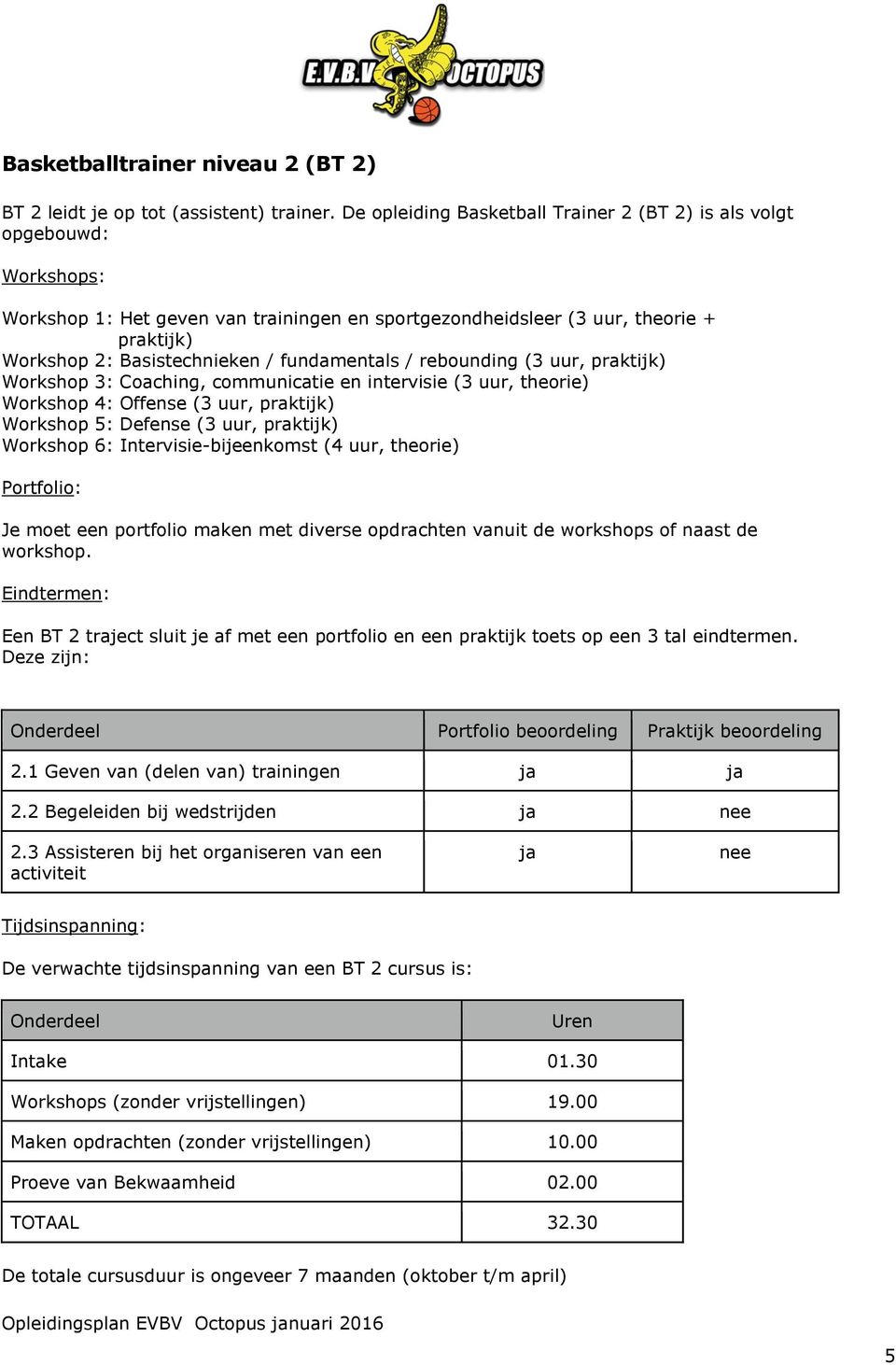 fundamentals / rebounding (3 uur, praktijk) Workshop 3: Coaching, communicatie en intervisie (3 uur, theorie) Workshop 4: Offense (3 uur, praktijk) Workshop 5: Defense (3 uur, praktijk) Workshop 6: