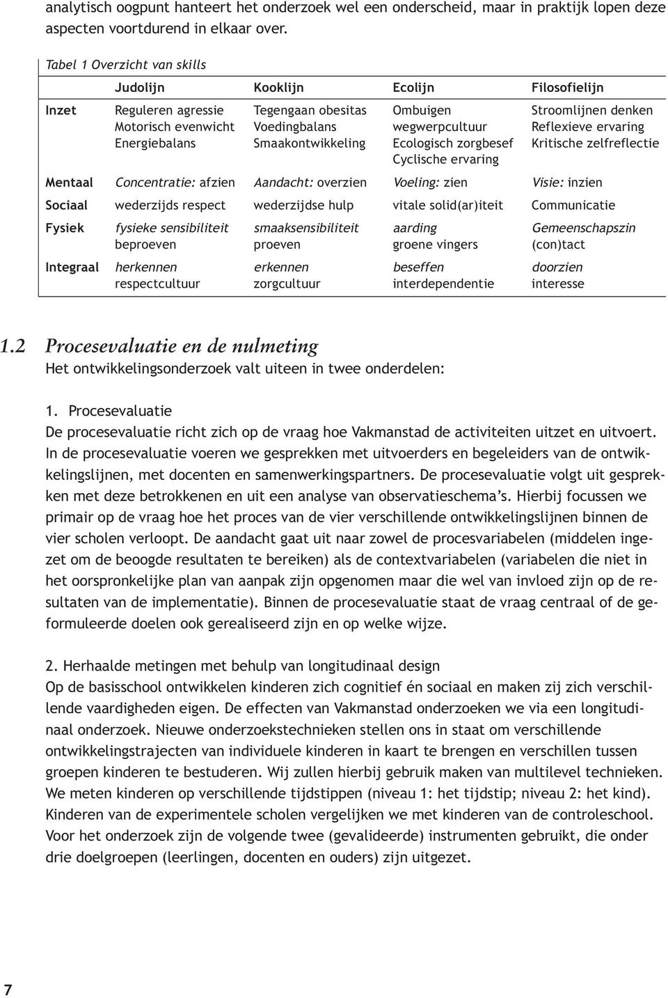 Reflexieve ervaring Energiebalans Smaakontwikkeling Ecologisch zorgbesef Kritische zelfreflectie Cyclische ervaring Mentaal Concentratie: afzien Aandacht: overzien Voeling: zien Visie: inzien Sociaal