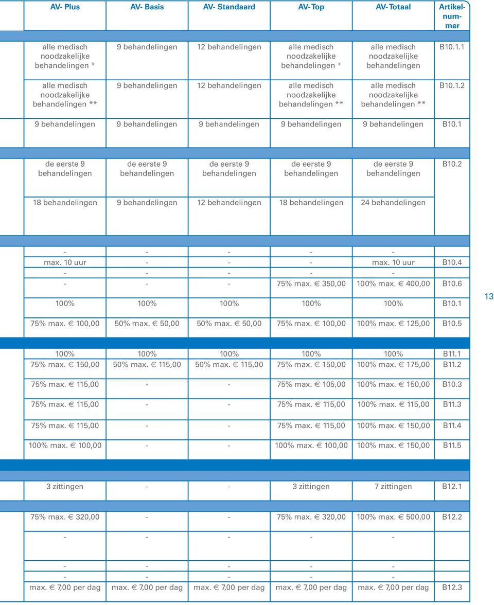 .1.1 alle medisch noodzakelijke behandelingen ** 9 behandelingen 12 behandelingen alle medisch nood zakelijke behandelingen ** alle medisch nood zakelijke behandelingen ** B10.1.2 9 behandelingen 9 behandelingen 9 behandelingen 9 behandelingen 9 behandelingen B10.