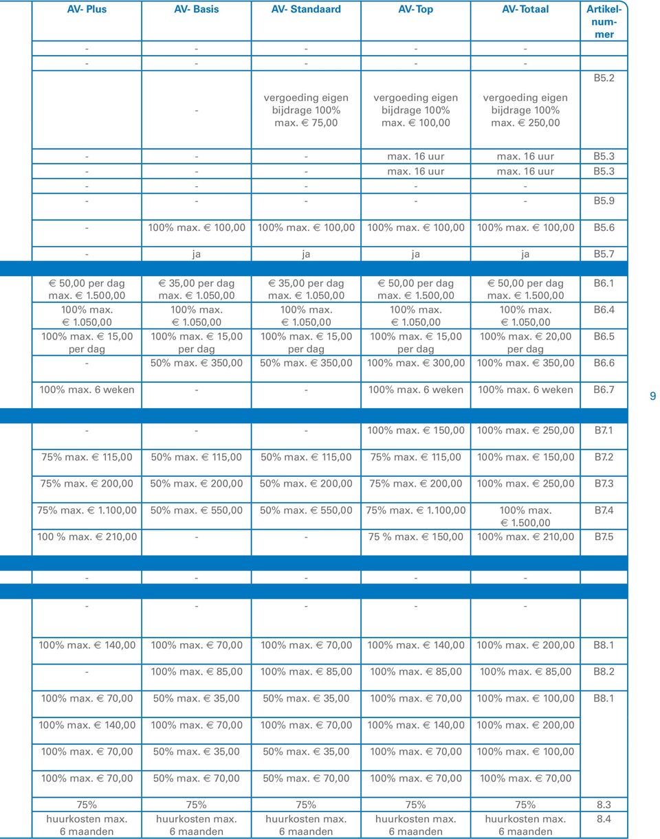 6 - ja ja ja ja B5.7 50,00 per dag 35,00 per dag 35,00 per dag 50,00 per dag 50,00 per dag B6.1 max. 1.500,00 max. 1.050,00 max. 1.050,00 max. 1.500,00 max. 1.500,00 100% max. 100% max. 100% max. 100% max. 100% max. B6.4 1.