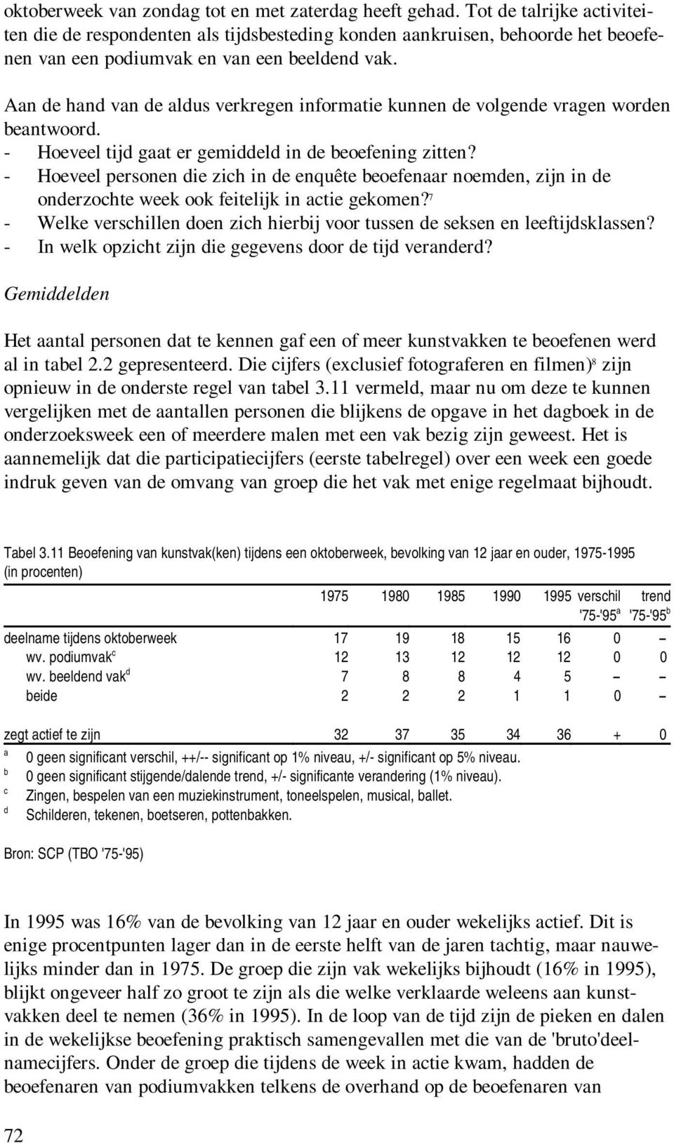 Aan de hand van de aldus verkregen informatie kunnen de volgende vragen worden beantwoord. - Hoeveel tijd gaat er gemiddeld in de beoefening zitten?