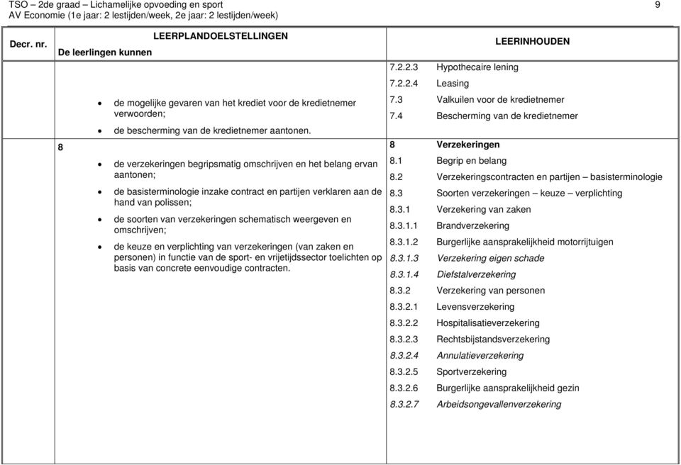 weergeven en omschrijven; de keuze en verplichting van verzekeringen (van zaken en personen) in functie van de sport- en vrijetijdssector toelichten op basis van concrete eenvoudige contracten. 7.2.