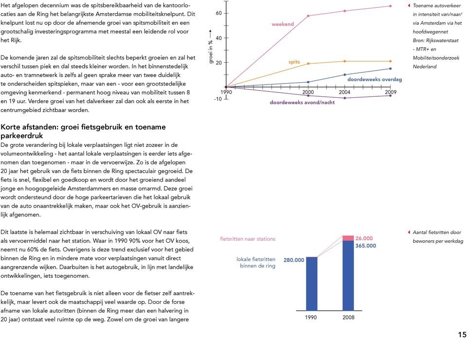 De komende jaren zal de spitsmobiliteit slechts beperkt groeien en zal het verschil tussen piek en dal steeds kleiner worden.