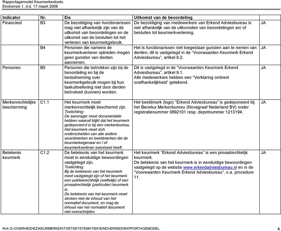 Personen B5 Personen die betrokken zijn bij de beoordeling en bij de besluitneming over keurmerkgebruik mogen bij hun taakuitoefening niet door derden beïnvloed (kunnen) worden.