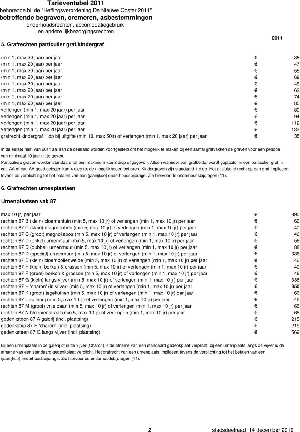 eerste helft van zal aan de deelraad worden voortgesteld om het mogelijk te maken bij een aantal grafvakken de graven voor een periode van minimaal 10 jaar uit te geven.