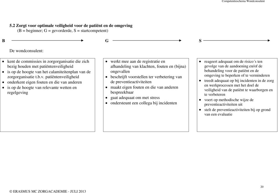 patiëntenveiligheid onderkent eigen fouten en die van anderen is op de hoogte van relevante wetten en regelgeving werkt mee aan de registratie en afhandeling van klachten, fouten en (bijna)