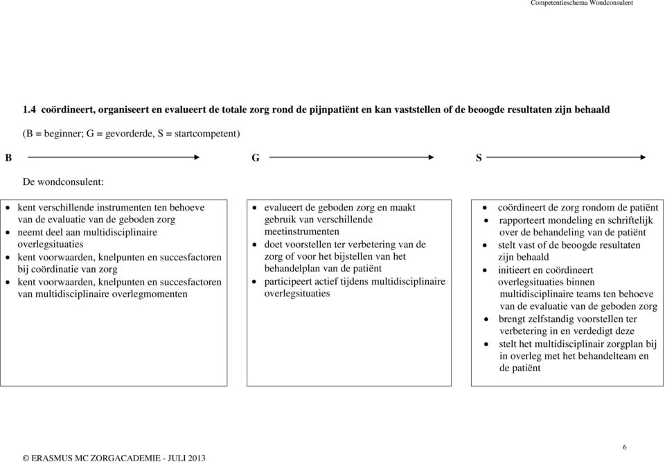 multidisciplinaire overlegmomenten evalueert de geboden zorg en maakt gebruik van verschillende meetinstrumenten doet voorstellen ter verbetering van de zorg of voor het bijstellen van het