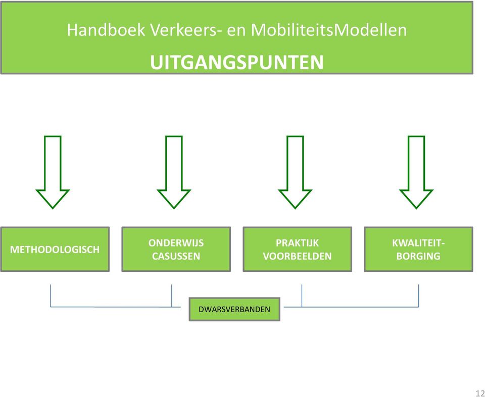 Praktijk METHODOLOGISCH ONDERWIJS CASUSSEN