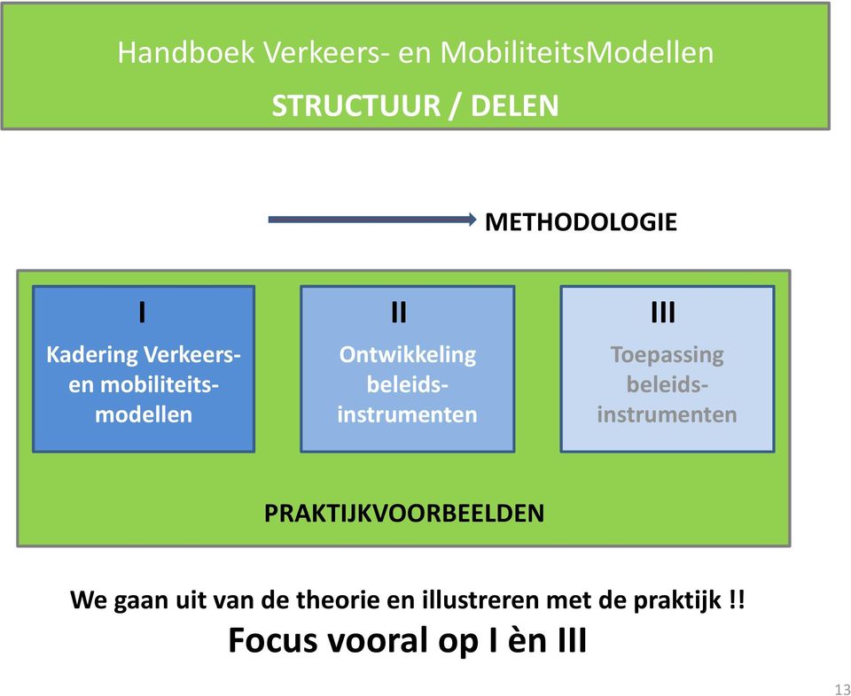 Ontwikkeling beleidsinstrumenten Toepassing beleidsinstrumenten