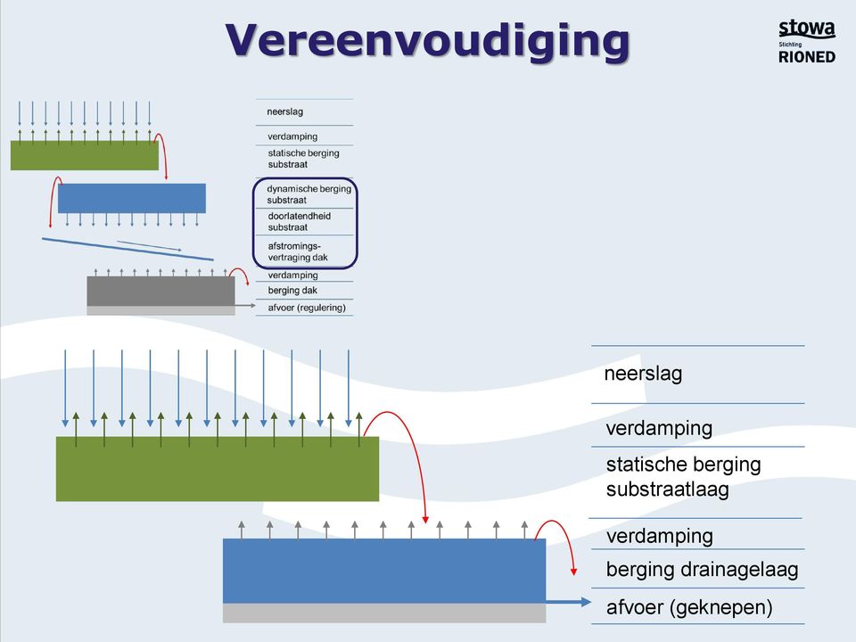 substraatlaag verdamping