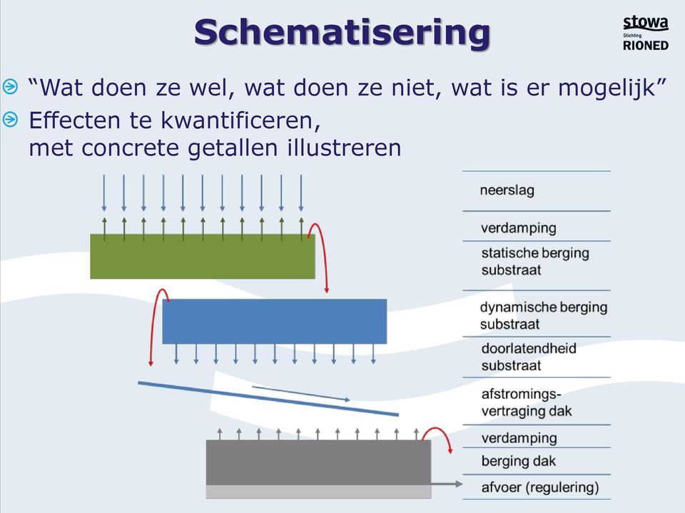 mogelijk Effecten te