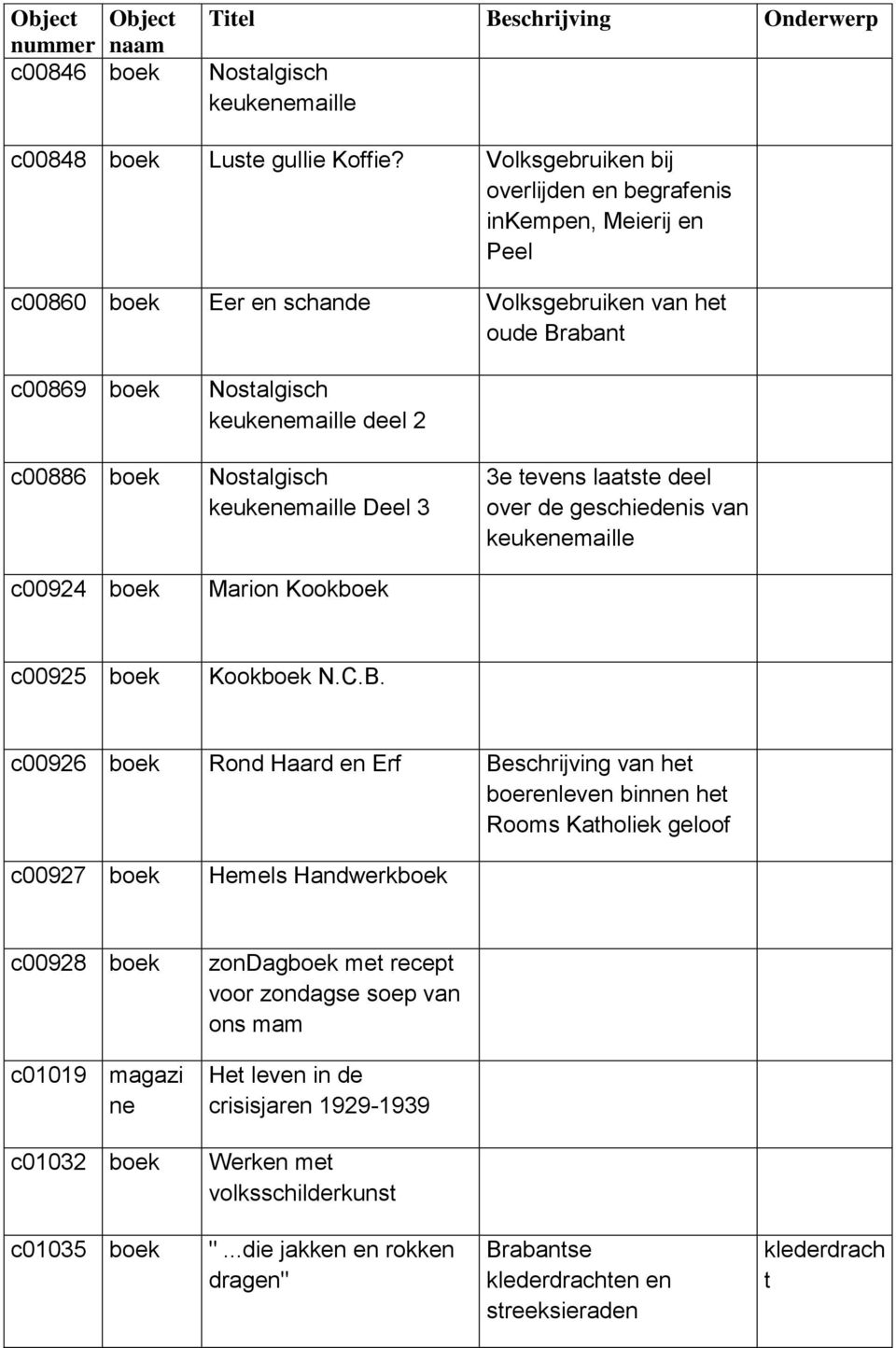 Nosalgisch keukenemaille Deel 3 Marion Kookboek 3e evens laase deel over de geschiedenis van keukenemaille c00925 boek Kookboek N.C.B.