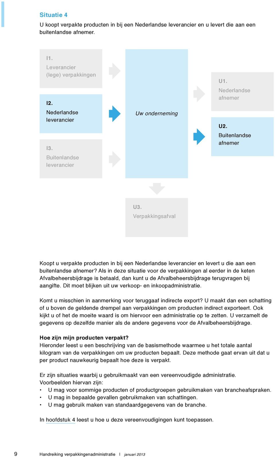 Verpakkingsafval Koopt u verpakte producten in bij een Nederlandse leverancier en levert u die aan een buitenlandse afnemer?