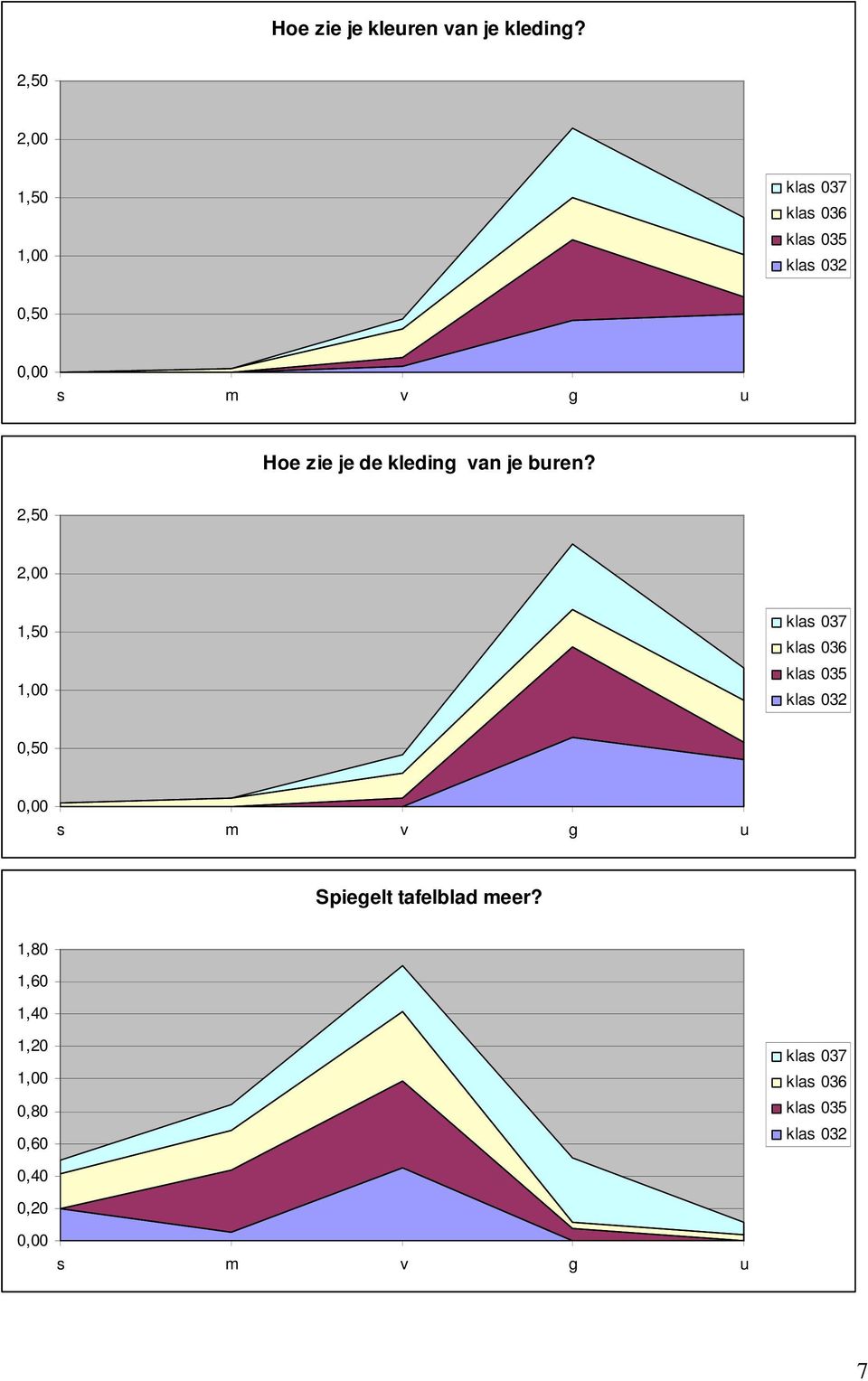 de kleding van je buren?