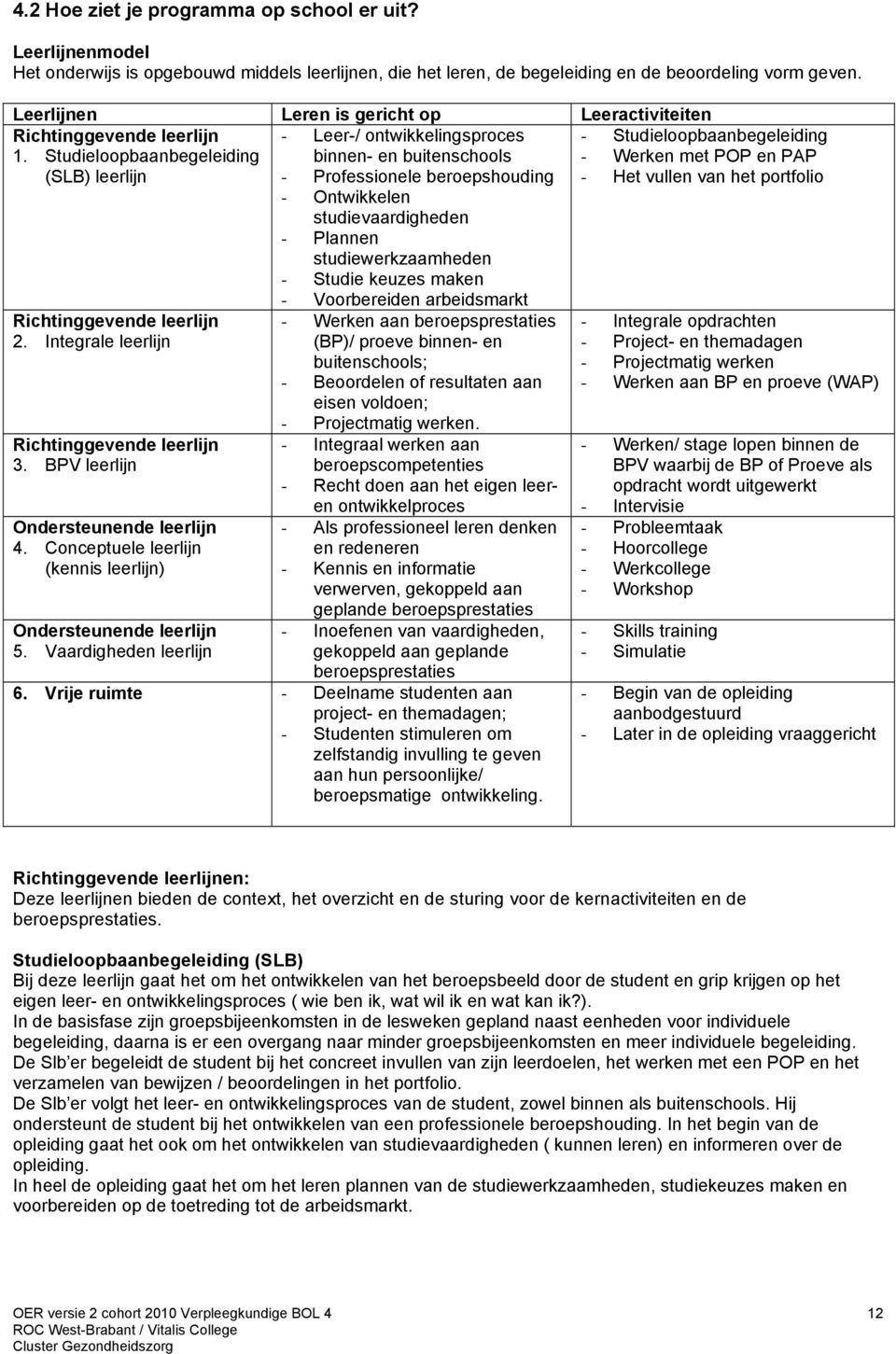 BPV leerlijn Ondersteunende leerlijn 4. Conceptuele leerlijn (kennis leerlijn) Ondersteunende leerlijn 5.