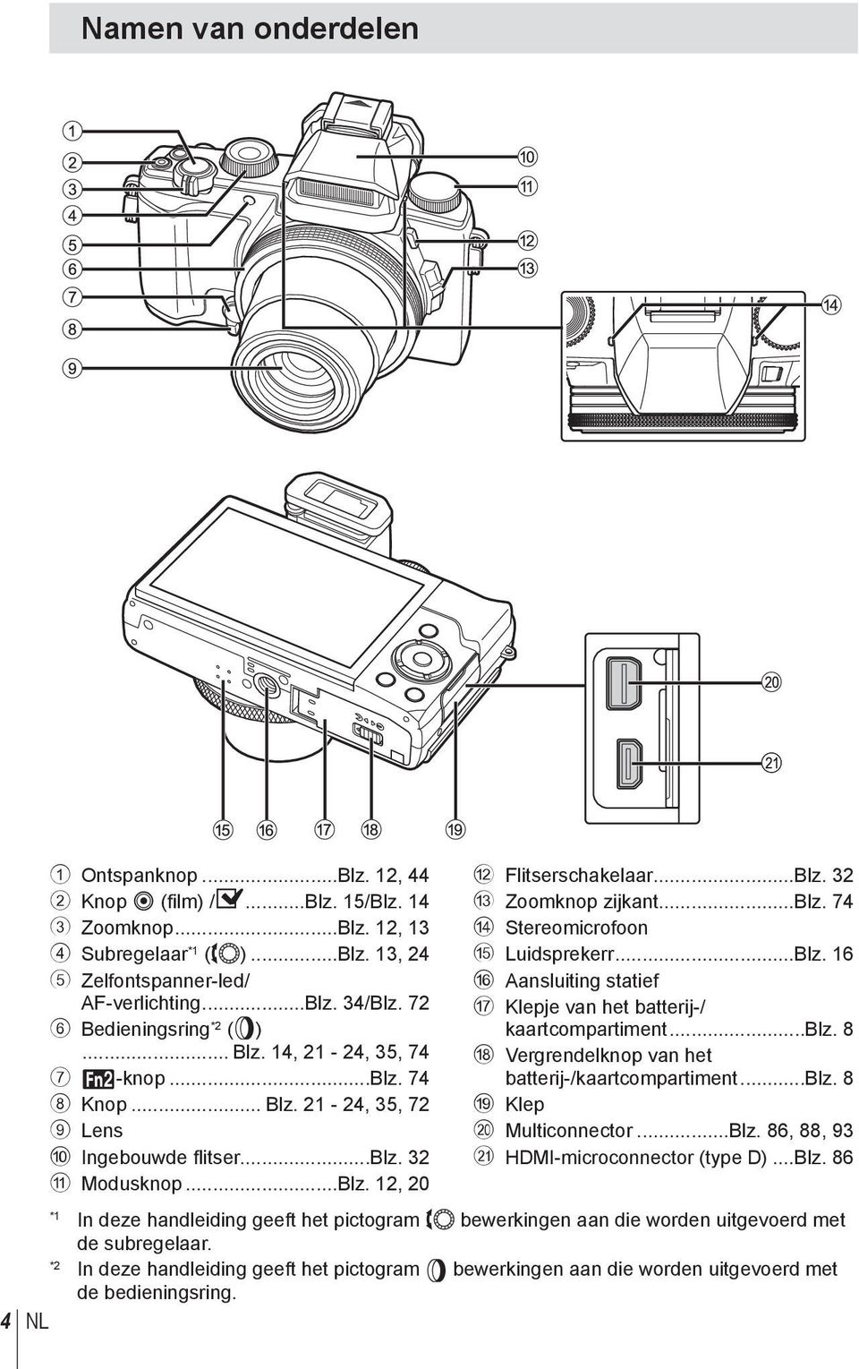 *2 In deze handleiding geeft het pictogram j bewerkingen aan die worden uitgevoerd met de bedieningsring. b Flitserschakelaar...Blz. 32 c Zoomknop zijkant...blz. 74 d Stereomicrofoon e Luidsprekerr.