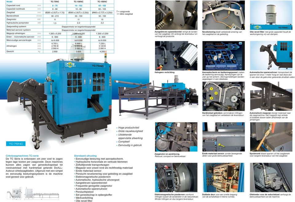 11 11 15 Hydraulische pompmotor kw 1,5 2,2 2,2 Zaagvoeding systeem Stappenmotor en kogelomloopspindel Materiaal aanvoer systeem Stappenmotor en kogelomloopspindel Magazijn afmetingen 1.200 x 5.200 1.