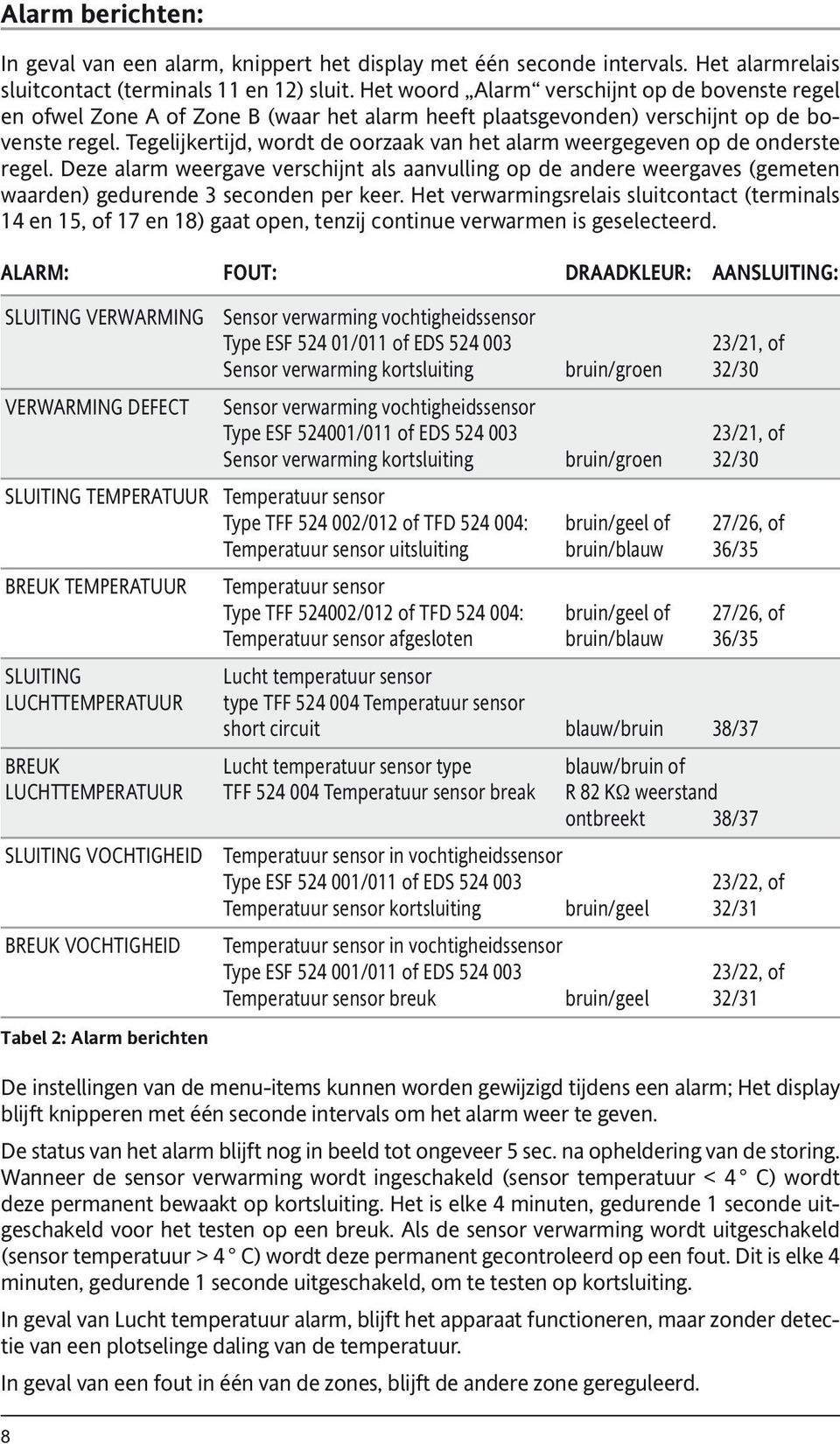 Tegelijkertijd, wordt de oorzaak van het alarm weergegeven op de onderste regel. Deze alarm weergave verschijnt als aanvulling op de andere weergaves (gemeten waarden) gedurende 3 seconden per keer.