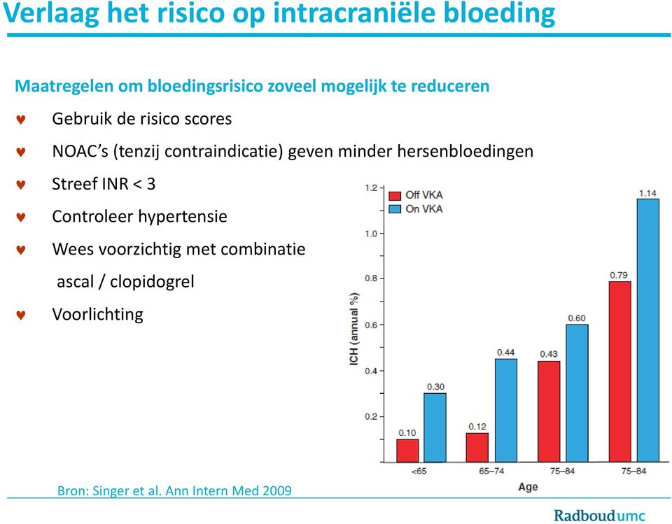 geven minder hersenbloedingen Streef INR < 3 Controleer hypertensie Wees