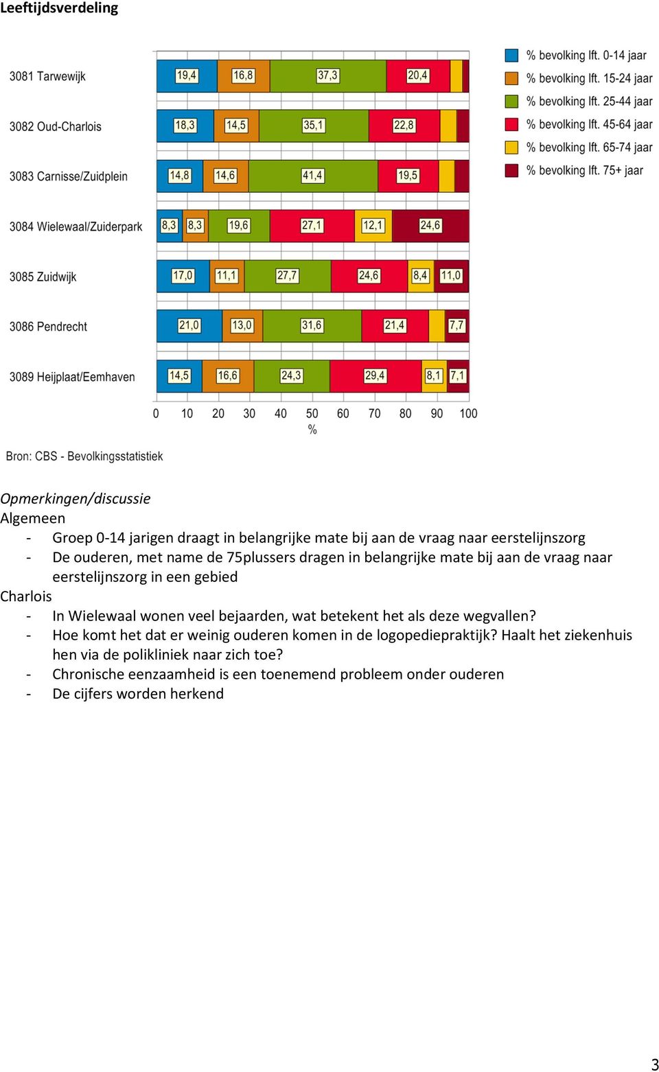 bejaarden, wat betekent het als deze wegvallen? - Hoe komt het dat er weinig ouderen komen in de logopediepraktijk?