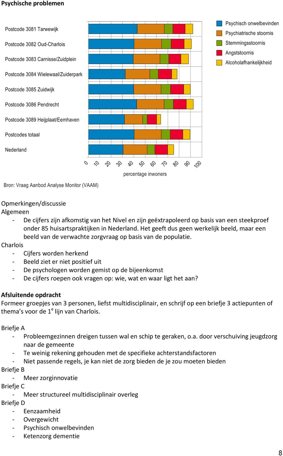 - Cijfers worden herkend - Beeld ziet er niet positief uit - De psychologen worden gemist op de bijeenkomst - De cijfers roepen ook vragen op: wie, wat en waar ligt het aan?