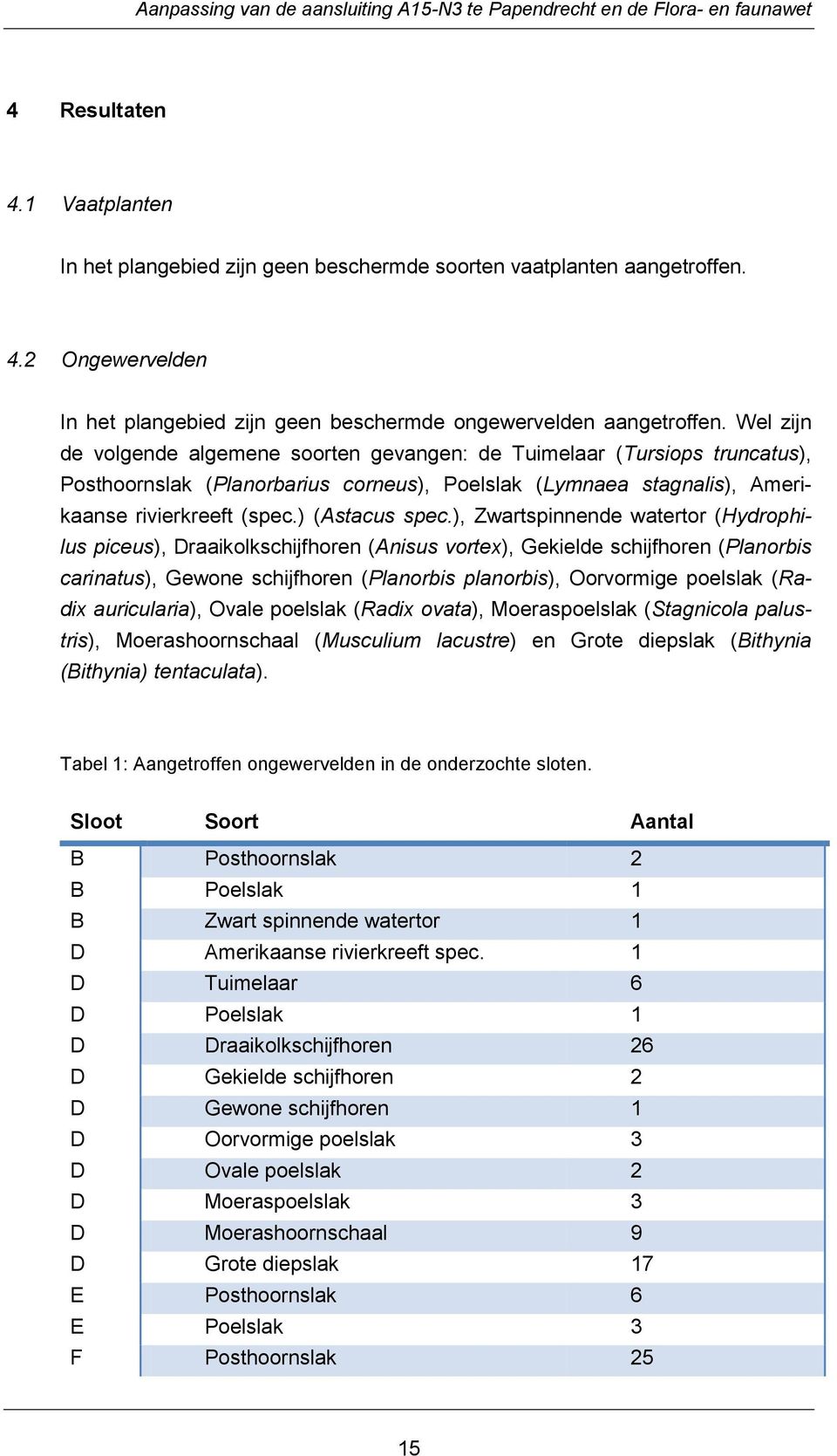 ), Zwartspinnende watertor (Hydrophilus piceus), Draaikolkschijfhoren (Anisus vortex), Gekielde schijfhoren (Planorbis carinatus), Gewone schijfhoren (Planorbis planorbis), Oorvormige poelslak (Radix