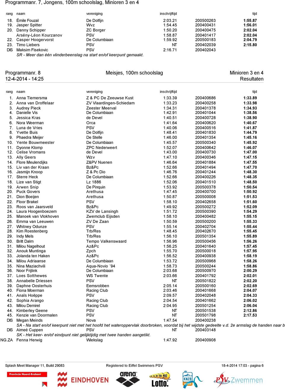 80 DIS Maksim Fisekovic PSV 2:16.71 200402043 SR - Meer dan één vlinderbeenslag na start en/of keerpunt gemaakt. Programmanr.