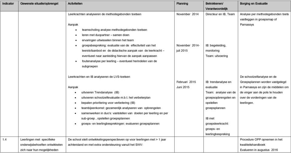 leerstofaanbod en de didactische aanpak van de leerkracht juli 2015 monitoring eventueel naar aanleiding hiervan de aanpak aanpassen Team: uitvoering foutenanalyse per leerling eventueel herindelen