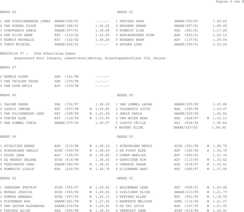 26 5 BOGAARS BRAM AZV /127/01 1.29.06 6 TORFS MICHIEL SHARK/402/01 -.--.-- 6 HOUSEN LORE SHARK/395/01 1.33.